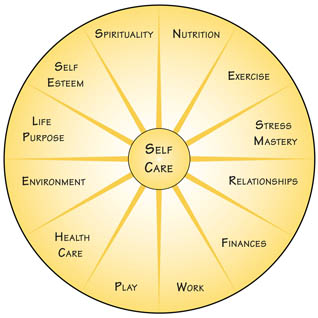 Circle of Life Wellness Coaching